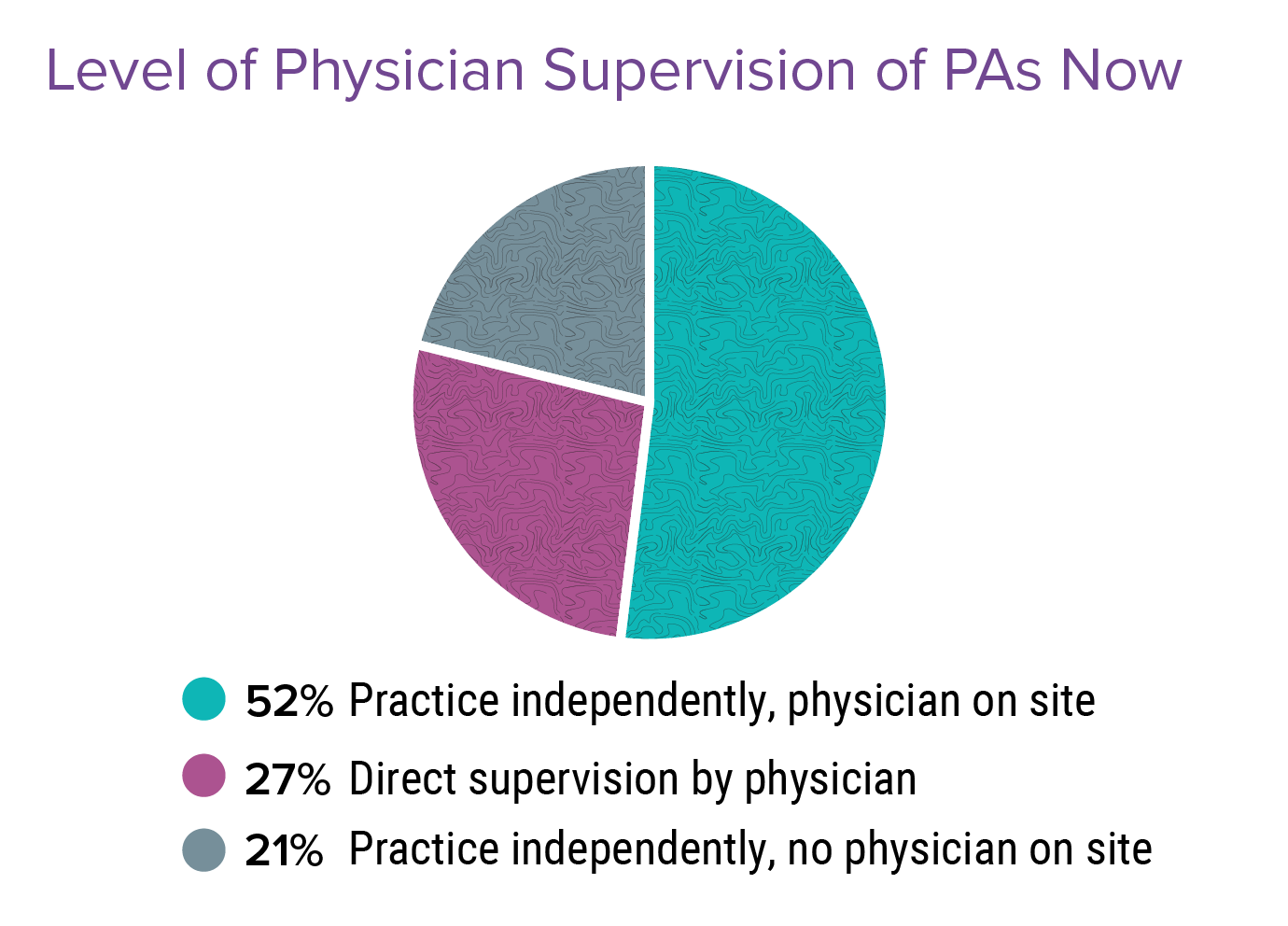 Medscape Physician Assistant Career Satisfaction Report 2023 Changes