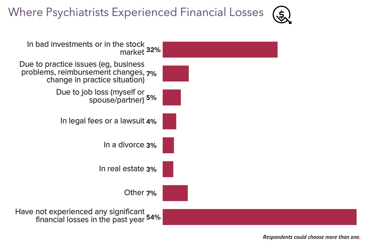 Medscape Psychiatrist Wealth & Debt Report 2023 Do You Feel Rich Enough?