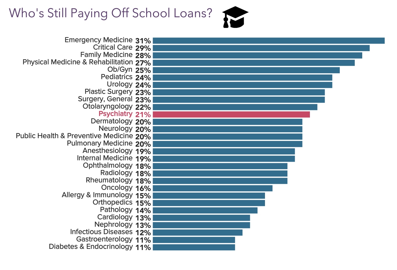 Medscape Psychiatrist Wealth & Debt Report 2023 Do You Feel Rich Enough?