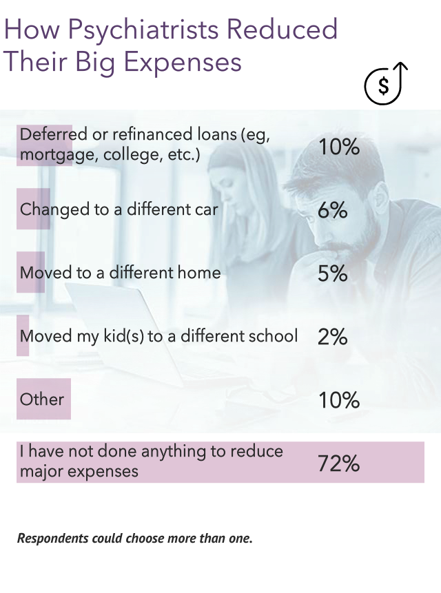 Medscape Psychiatrist Wealth & Debt Report 2023 Do You Feel Rich Enough?