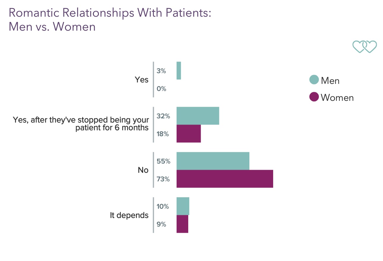 Right and Wrong in Medicine: Cardiologists Confront Difficult Decisions