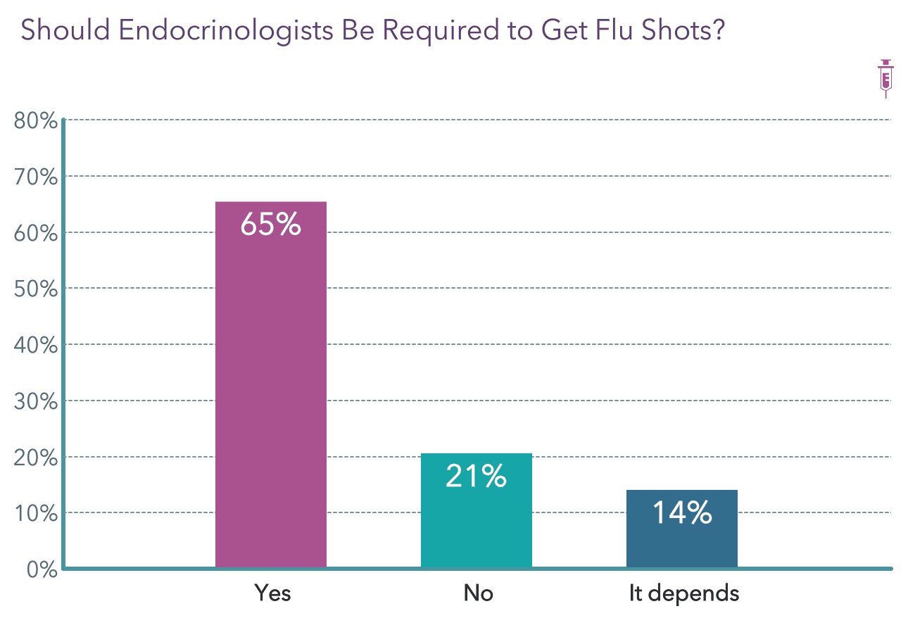 Right And Wrong In Medicine Endocrinologists Confront Difficult Decisions