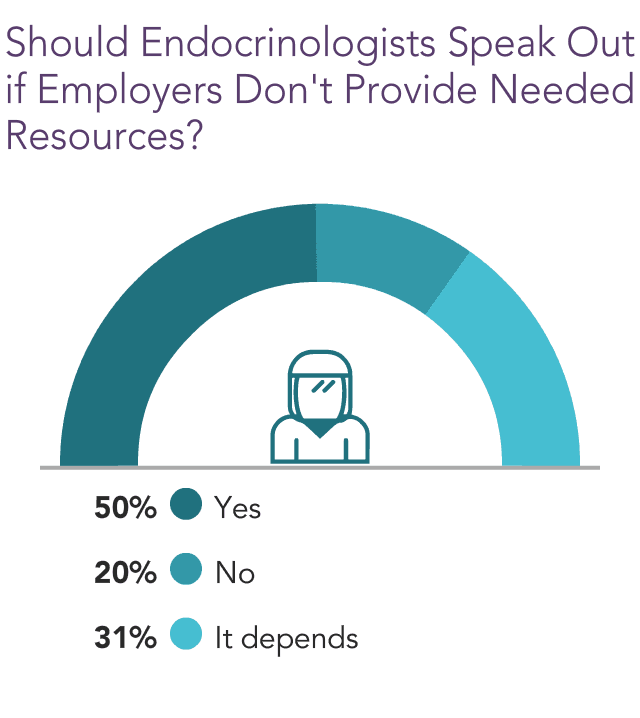 Right And Wrong In Medicine Endocrinologists Confront Difficult Decisions