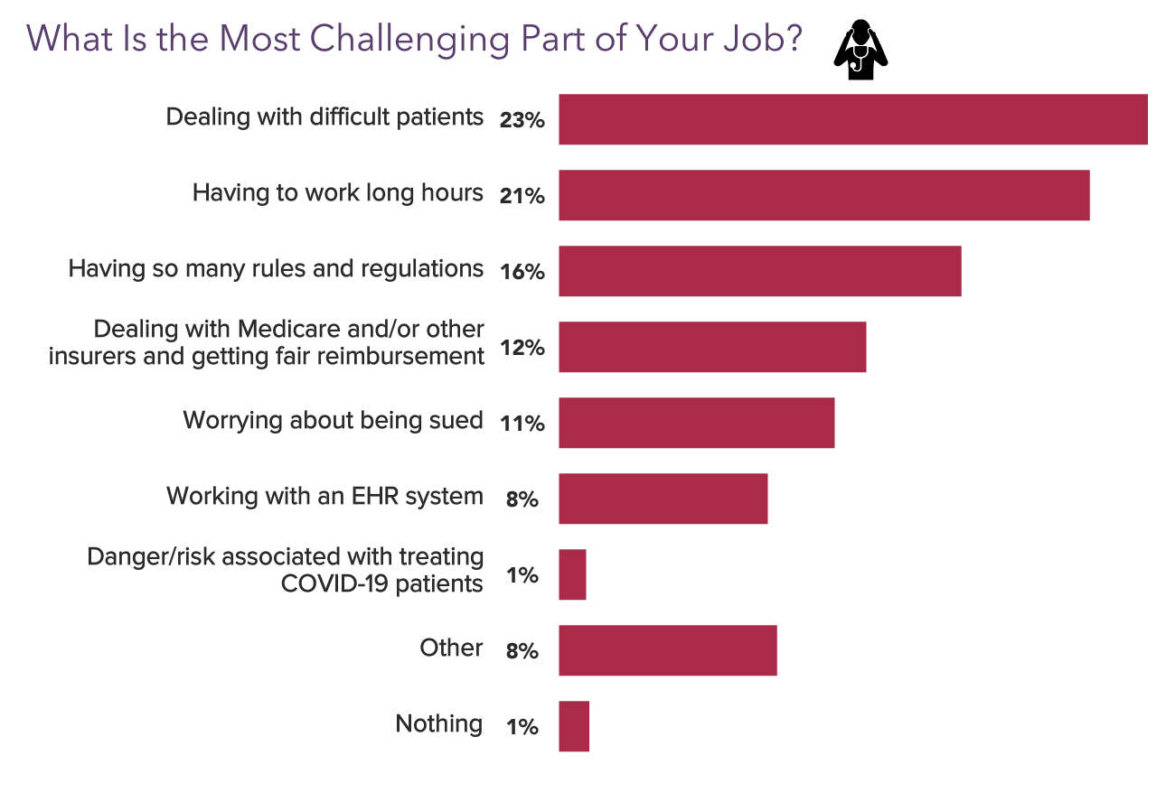 Medscape Young Physician Compensation Report 2023 Do Rising Salaries