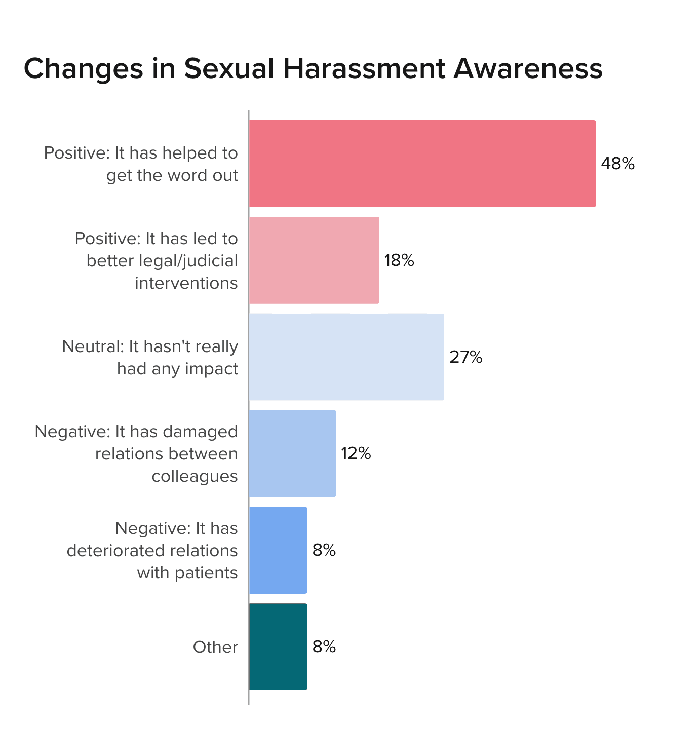 UK Doctors Sexual Harassment Report 2024