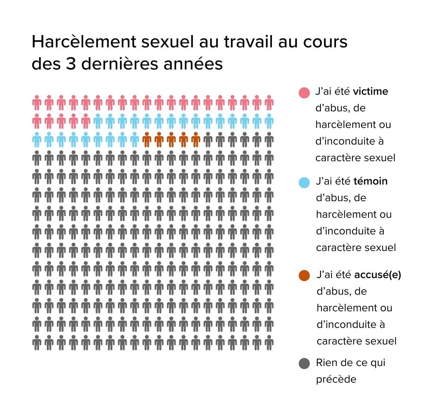 Canada Enqu Te Sur Le Harc Lement Sexuel Dans Le Milieu M Dical