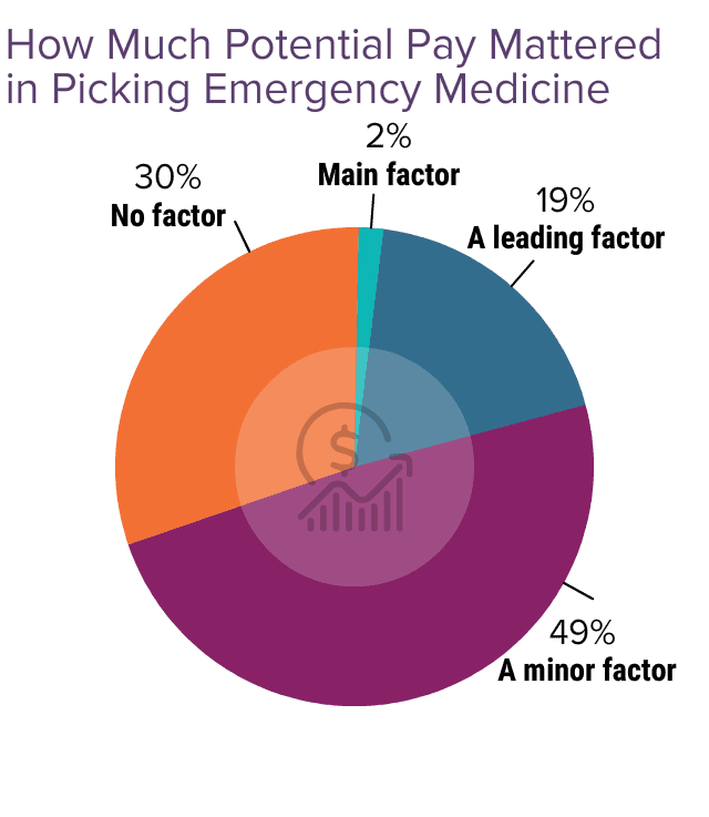 Medscape Emergency Medicine Physician Compensation Report 2024: Bigger ...