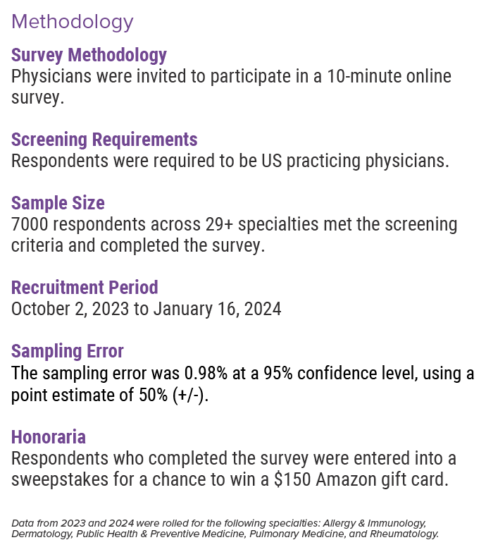 Medscape Infectious Disease Physician Compensation Report 2024 Bigger