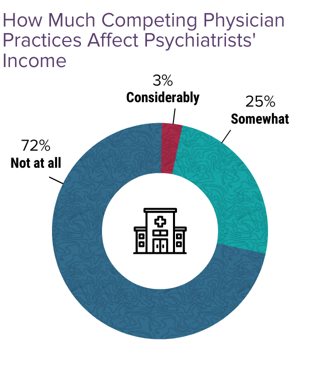 Medscape Psychiatrist Compensation Report 2024: Bigger Checks, Yet Many ...