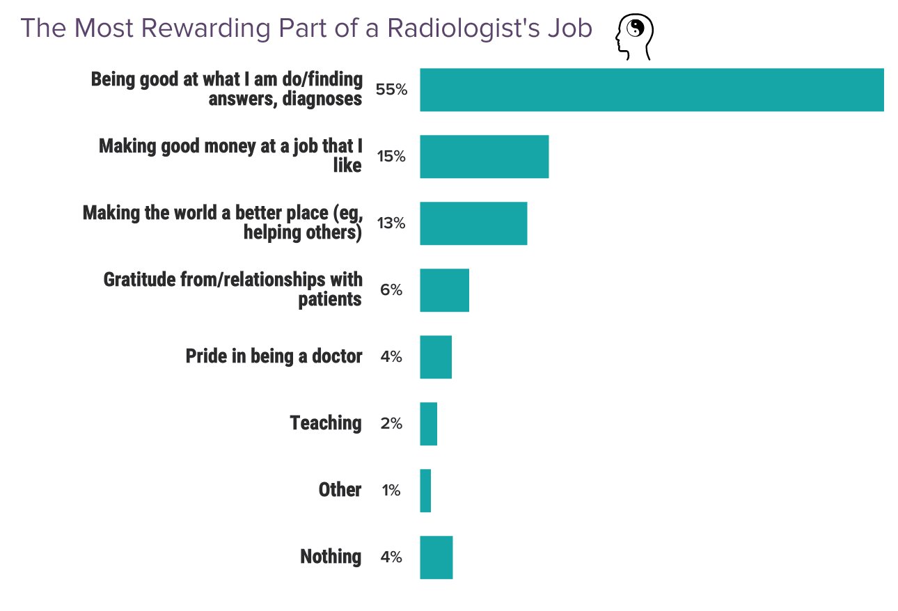 Medscape Radiologist Compensation Report 2024: Bigger Checks, Yet Many ...