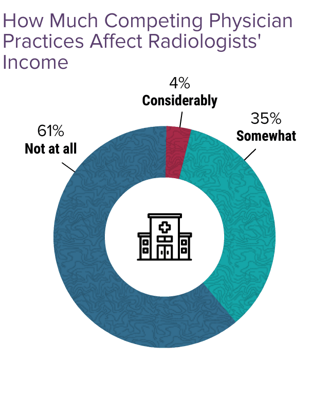 Medscape Radiologist Compensation Report 2024: Bigger Checks, Yet Many ...
