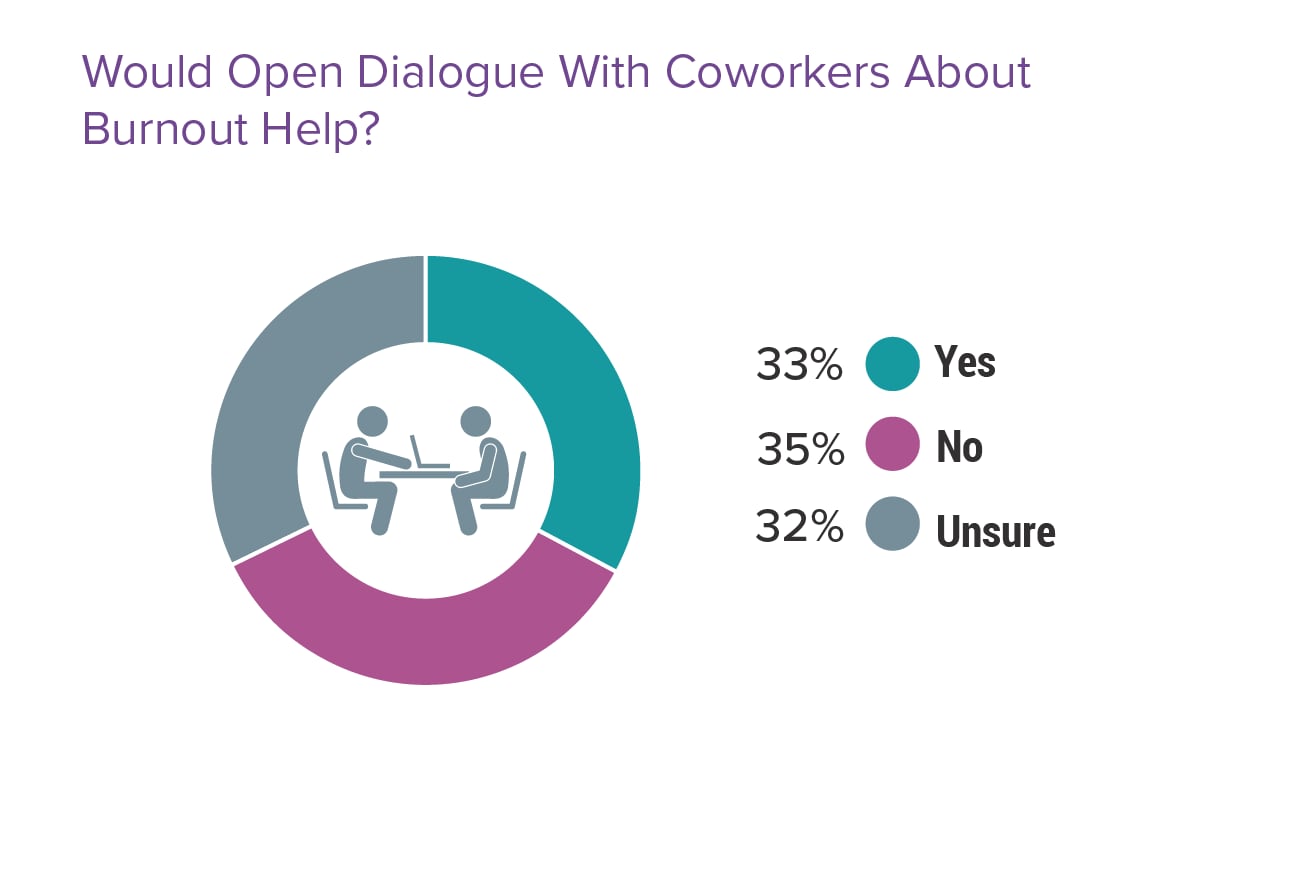 Medscape Physician Burnout & Depression Report 2024 'We Have Much Work