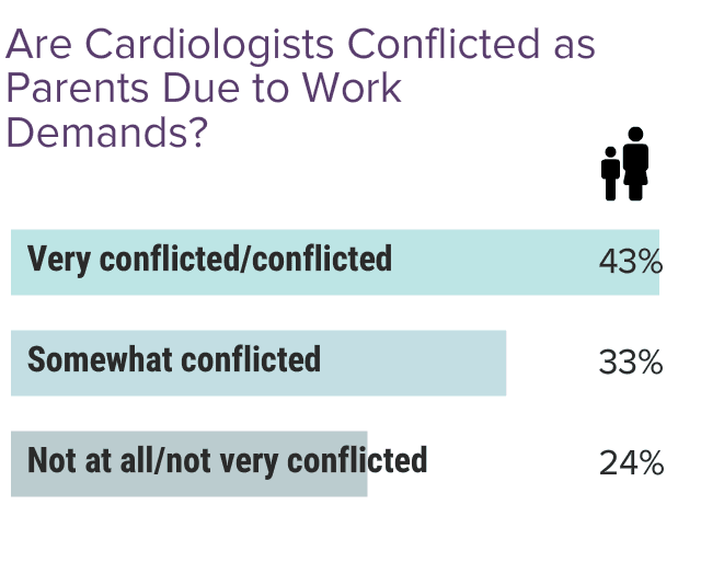 Medscape Cardiologist Lifestyle & Happiness Report 2024: The Ongoing ...