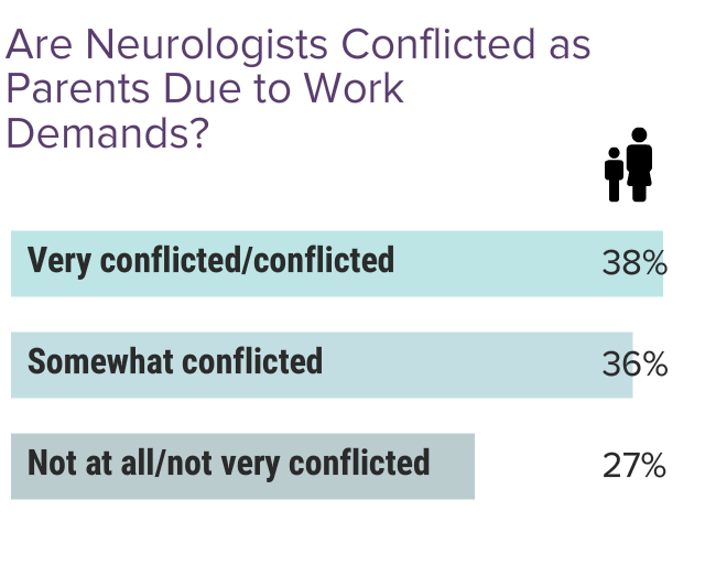 Medscape Neurologist Lifestyle & Happiness Report 2024: The Ongoing ...