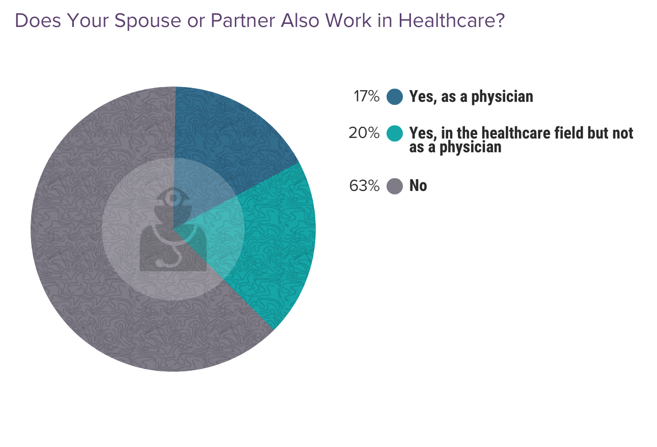 Medscape Obstetrician & Gynecologist Lifestyle & Happiness Report 2024 ...