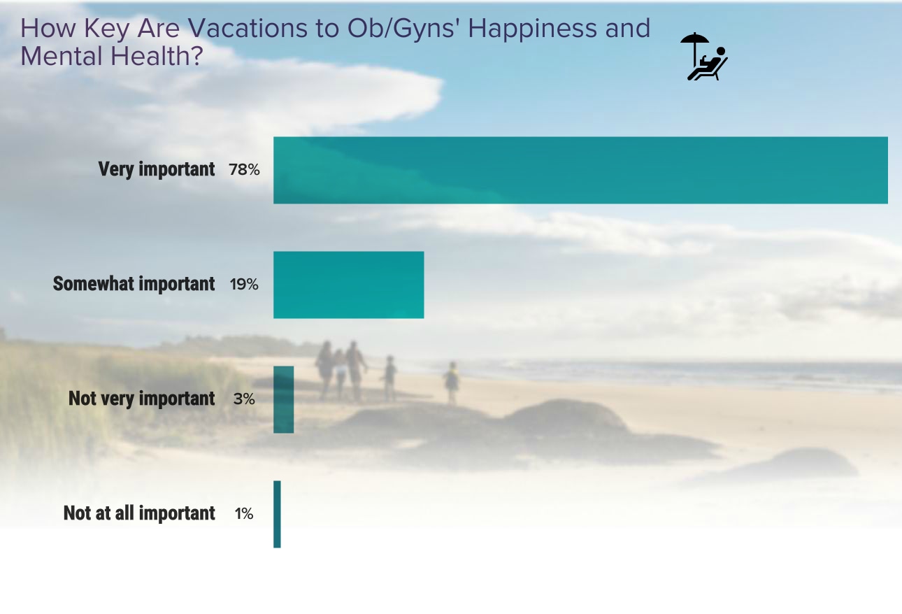 Medscape Obstetrician & Gynecologist Lifestyle & Happiness Report 2024 ...