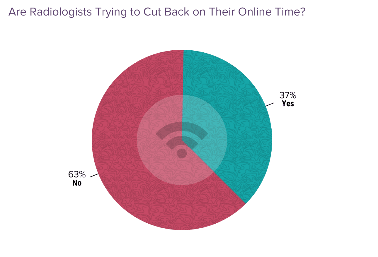 Medscape Radiologist Lifestyle & Happiness Report 2024: The Ongoing ...