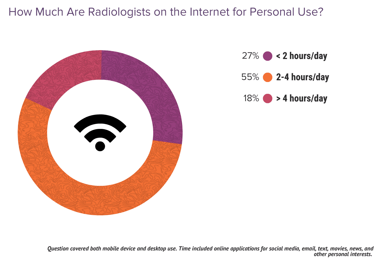 Medscape Radiologist Lifestyle & Happiness Report 2024: The Ongoing ...