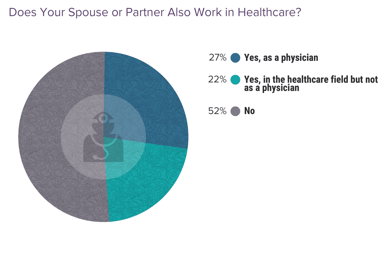 Medscape Radiologist Lifestyle & Happiness Report 2024: The Ongoing ...