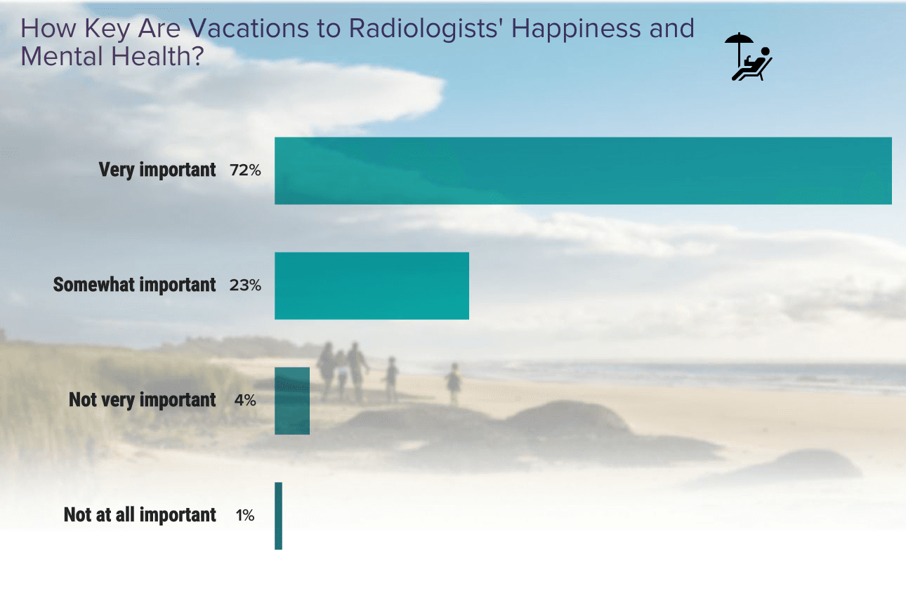 Medscape Radiologist Lifestyle & Happiness Report 2024: The Ongoing ...