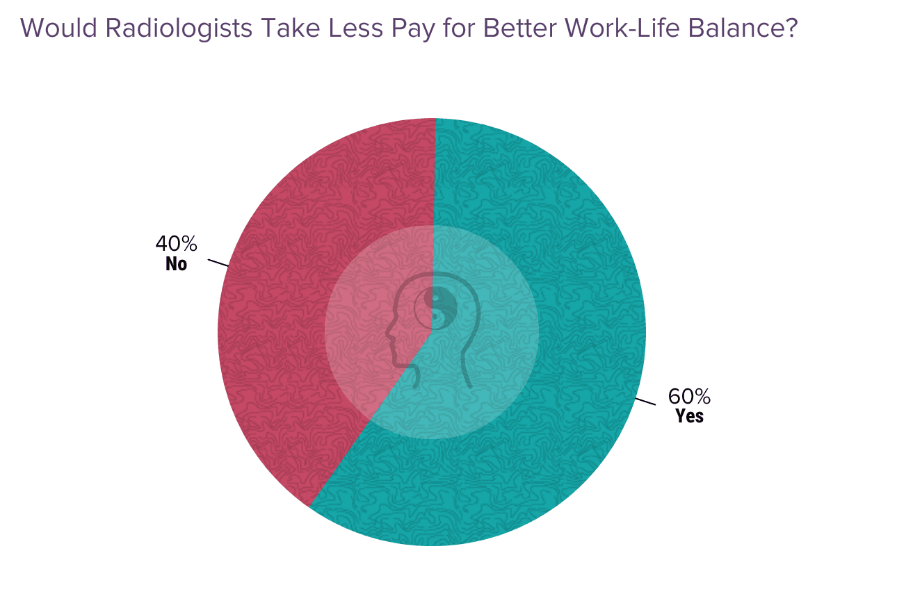 Medscape Radiologist Lifestyle & Happiness Report 2024: The Ongoing ...