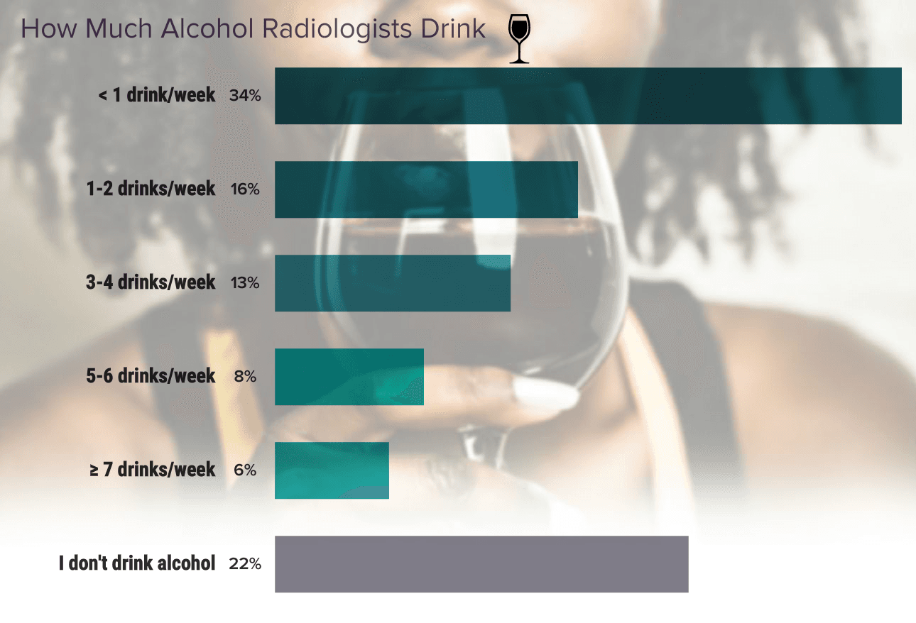 Medscape Radiologist Lifestyle & Happiness Report 2024: The Ongoing ...