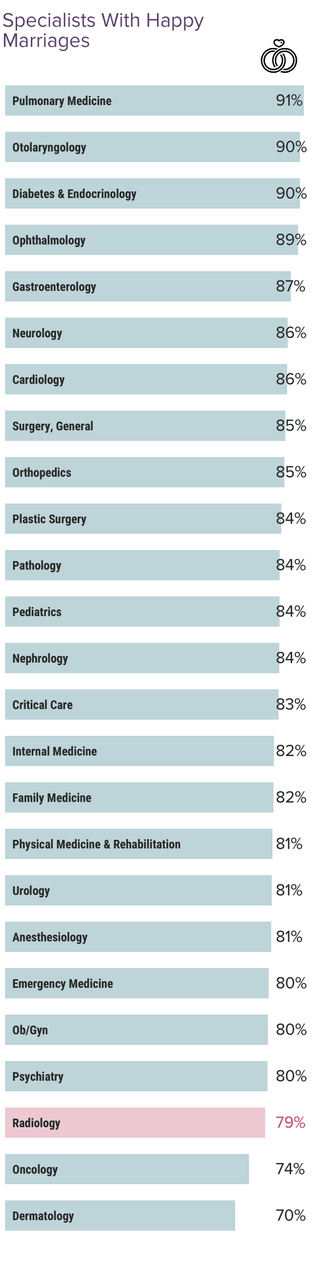 Medscape Radiologist Lifestyle & Happiness Report 2024: The Ongoing ...