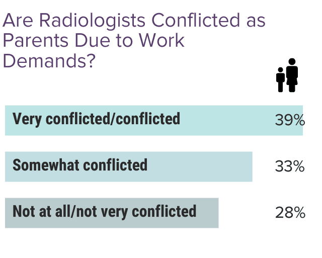 Medscape Radiologist Lifestyle & Happiness Report 2024: The Ongoing ...