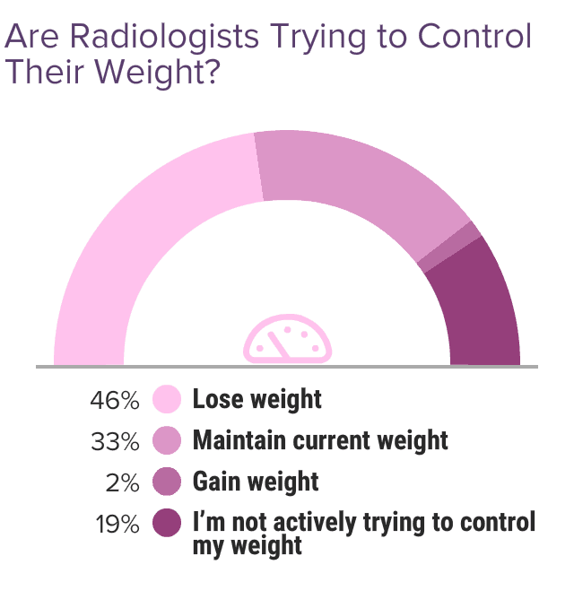 Medscape Radiologist Lifestyle & Happiness Report 2024: The Ongoing ...