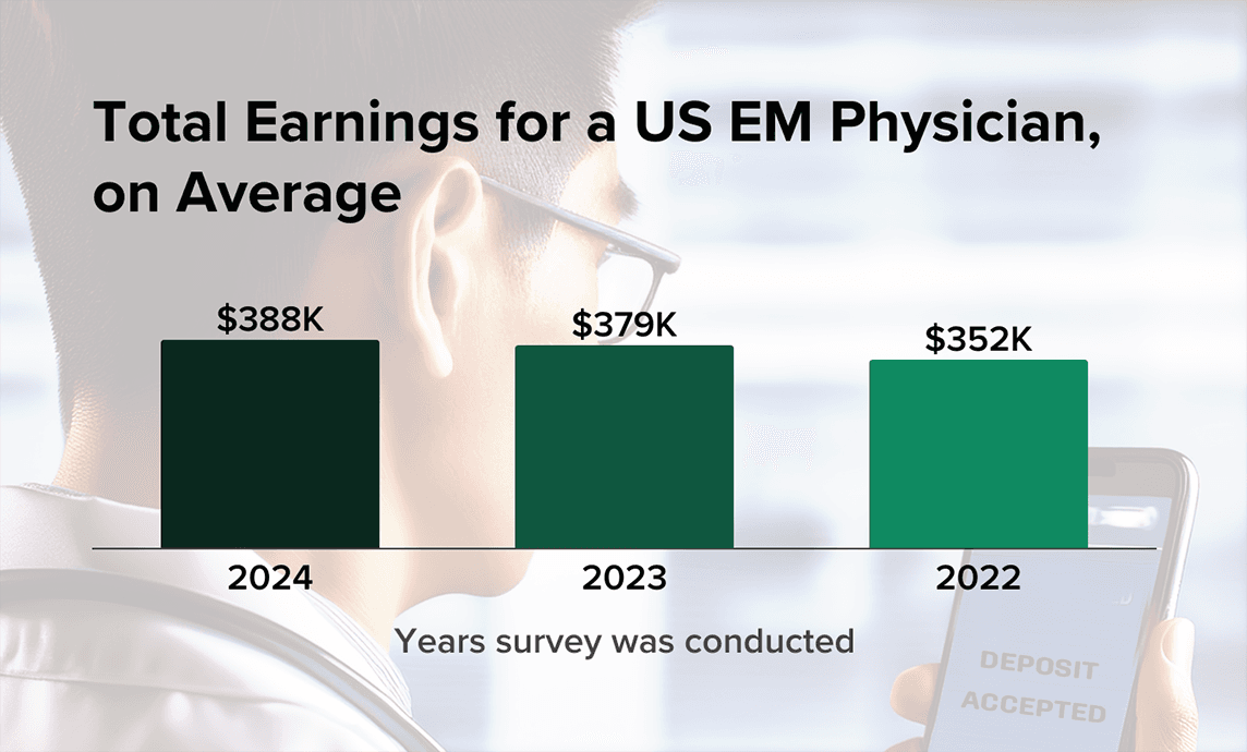How Your Specialty's Pay Stacks Up: Medscape Emergency Medicine ...