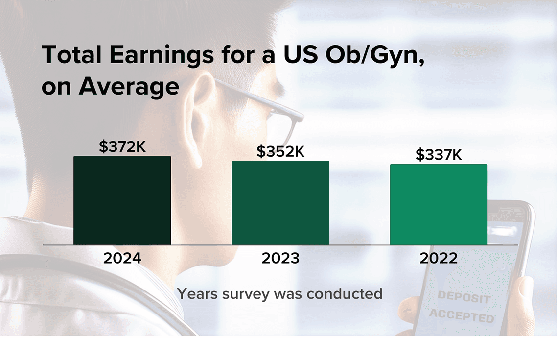 How Your Specialty's Pay Stacks Up: Medscape Ob/Gyn Compensation Report ...