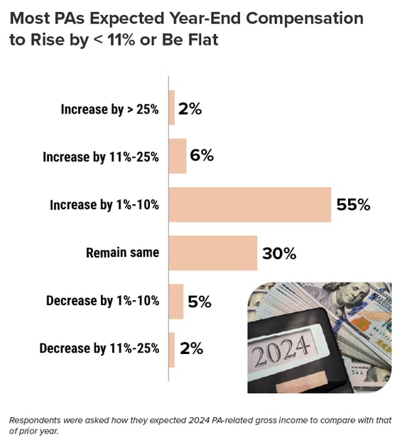 2025 CPT Code Updates for Medical Billing