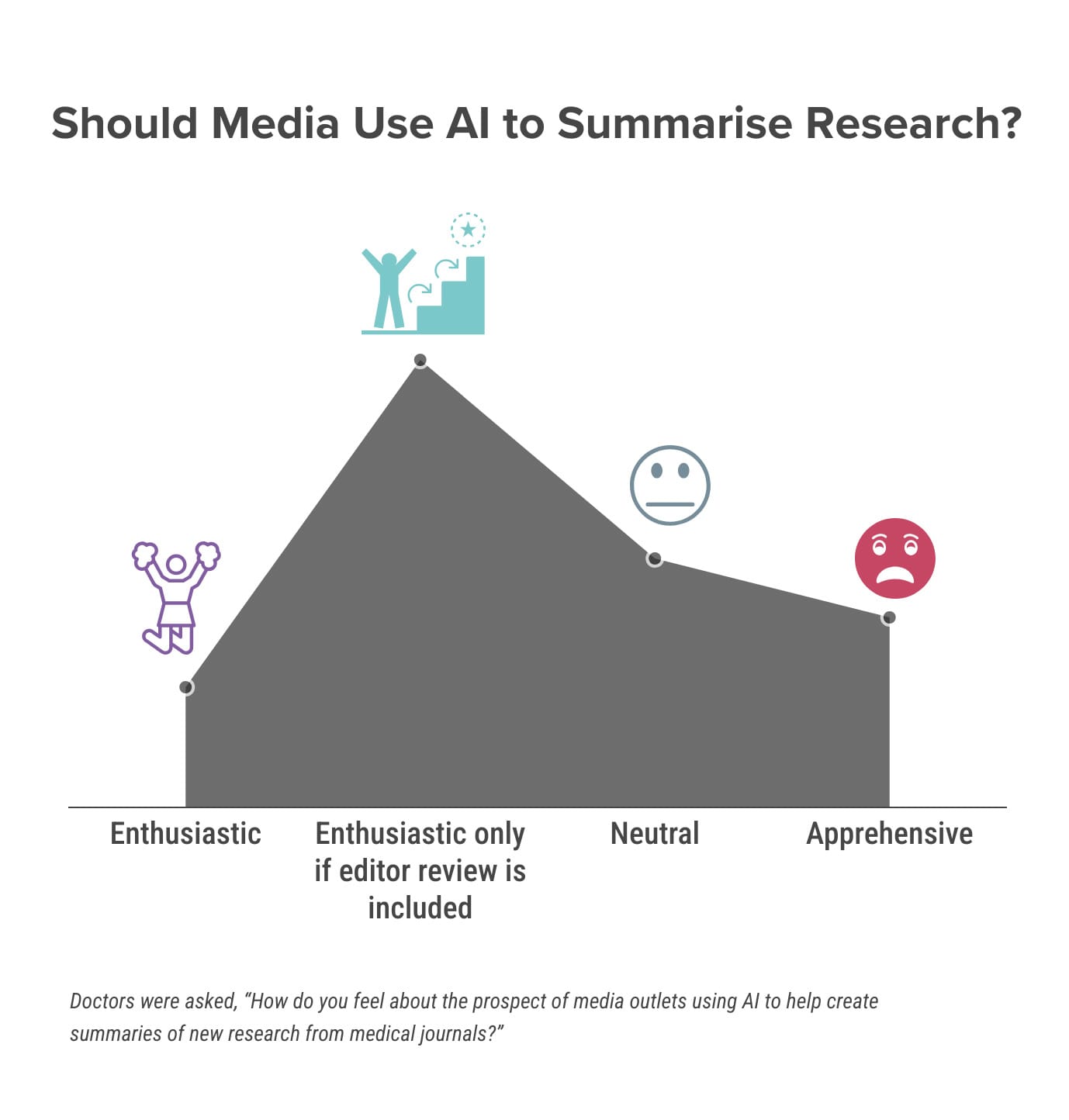 uk-doctors-and-ai-report-2024