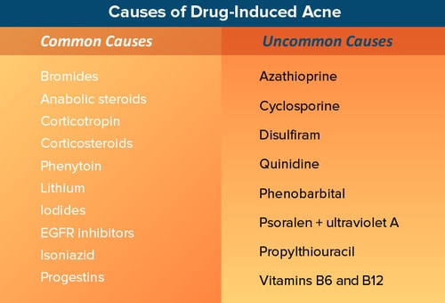 Anabolic steroids cause acne