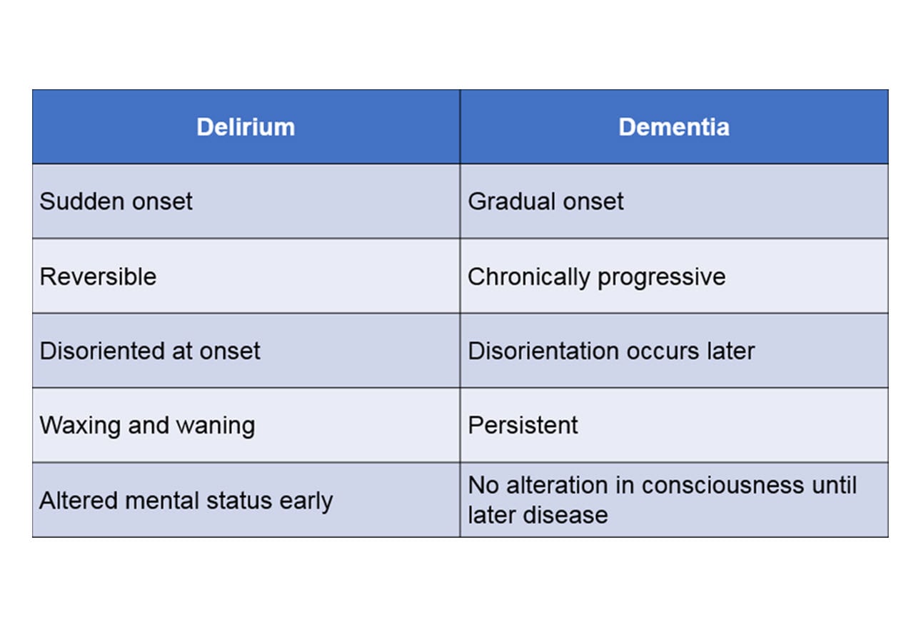 8-causes-of-altered-mental-status-in-the-elderly