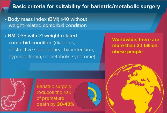 Complications After Bariatric Surgery A Weighty Concern