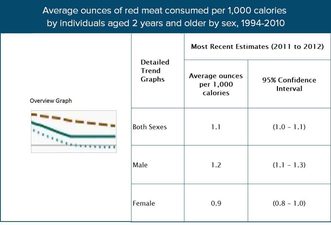 Grilling & Health Risks The Steaks Are High