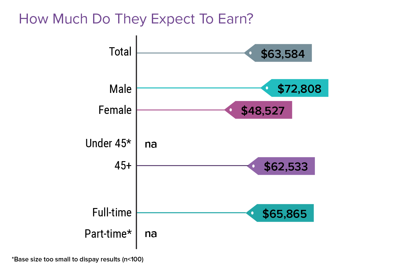 Canadian Physicians Engage in Side Gigs for Extra Money, Fulfillment