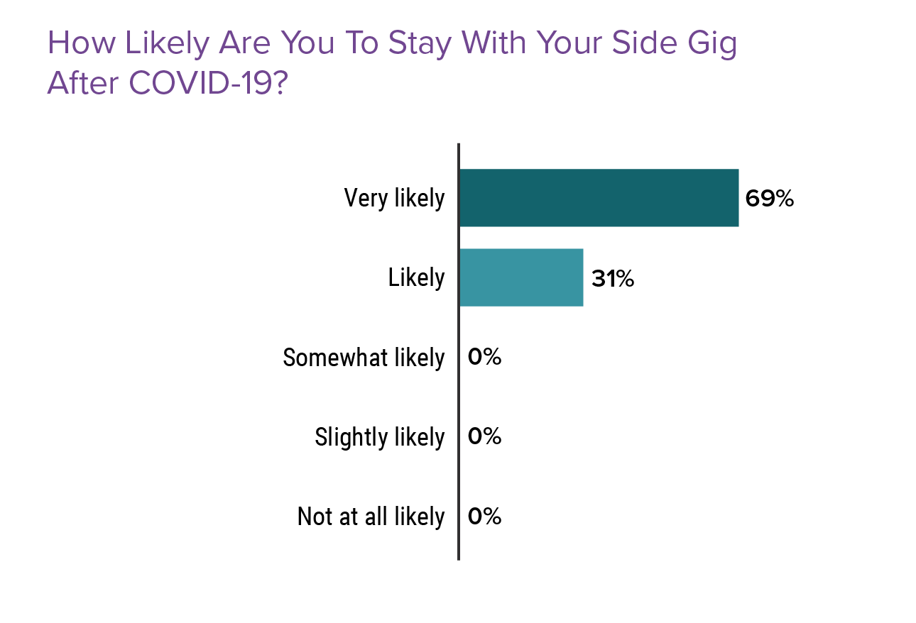 Canadian Physicians Engage in Side Gigs for Extra Money, Fulfillment