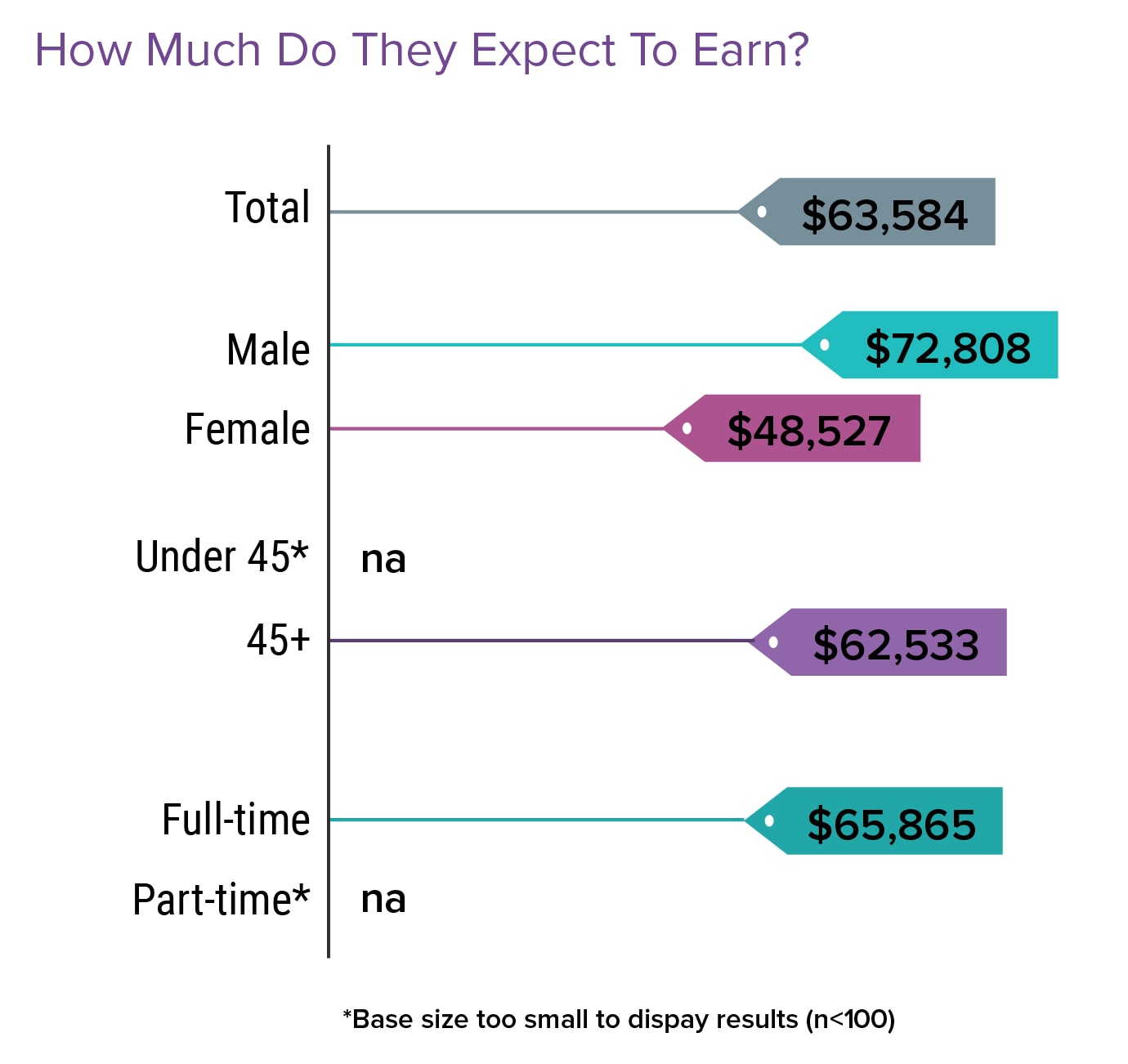 Canadian Physicians Engage in Side Gigs for Extra Money, Fulfillment