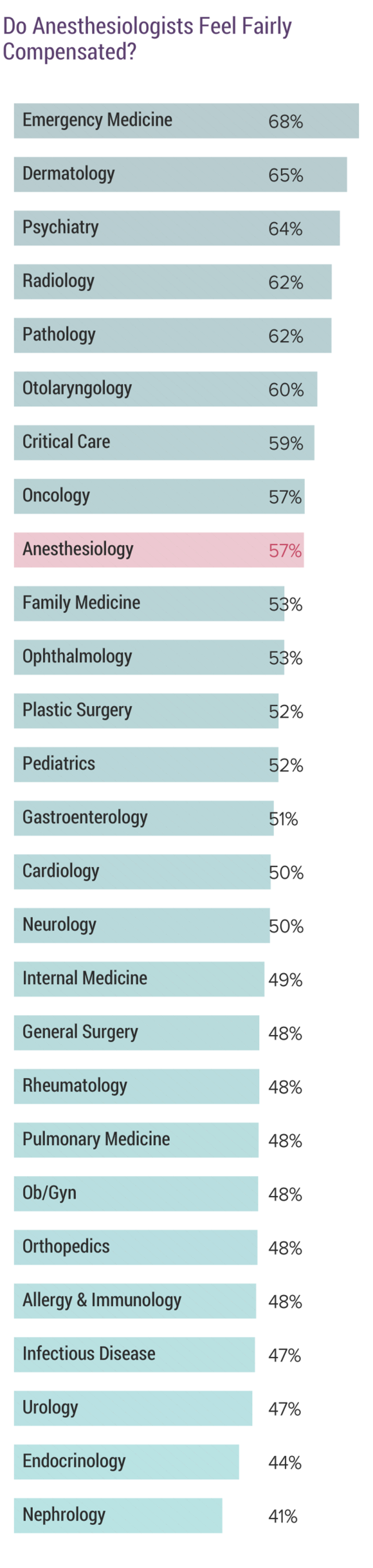 medscape-anesthesiologist-compensation-report-2017