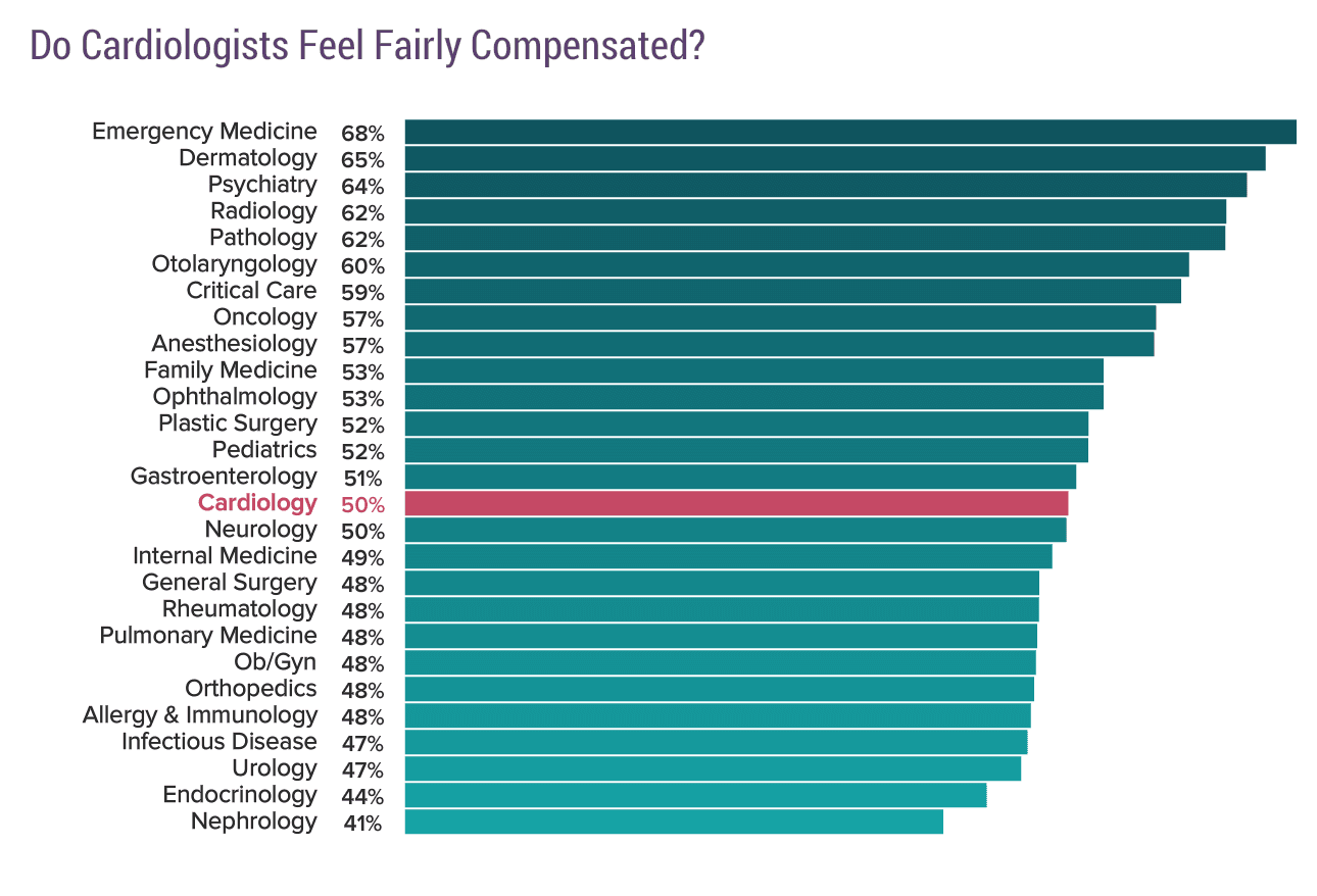 medscape-cardiologist-compensation-report-2017