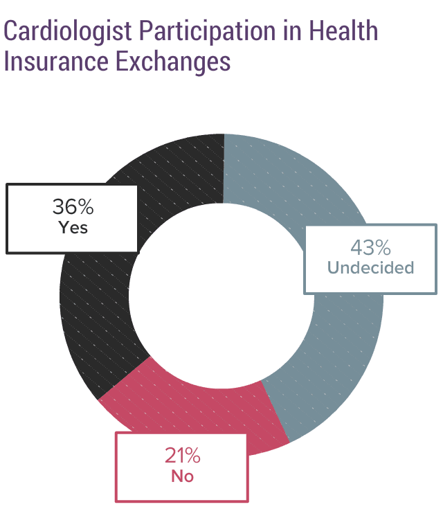 Medscape Cardiologist Compensation Report 2017 medscape-cardiologist-compensation-report-2017