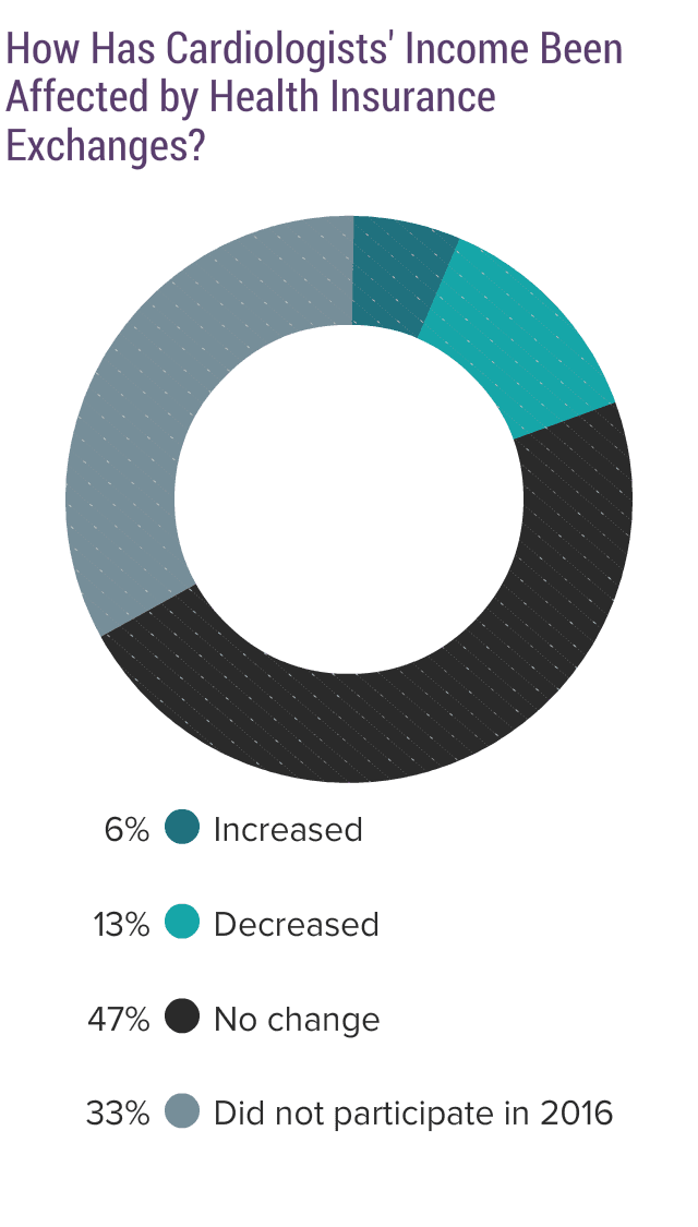 Medscape Cardiologist Compensation Report 2017 medscape-cardiologist-compensation-report-2017