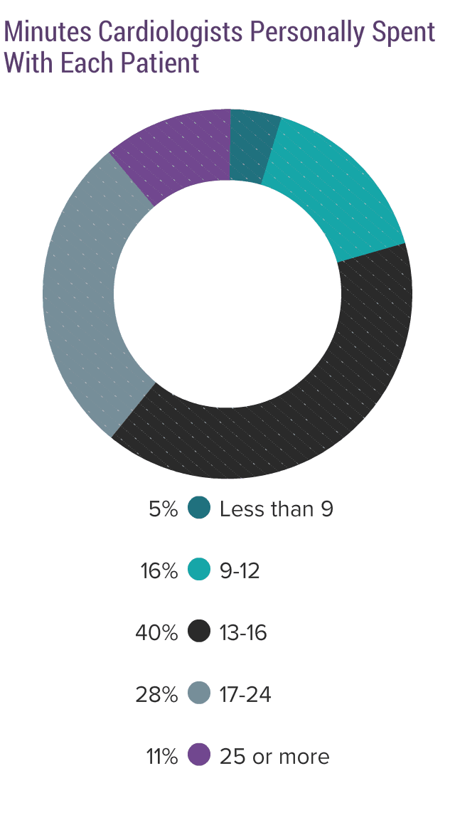 Medscape Cardiologist Compensation Report 2017 medscape-cardiologist-compensation-report-2017