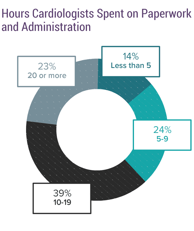 Medscape Cardiologist Compensation Report 2017 medscape-cardiologist-compensation-report-2017