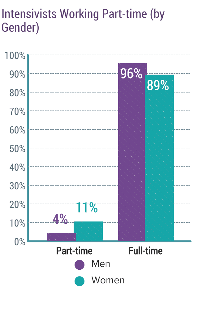 medscape-intensivist-compensation-report-2017