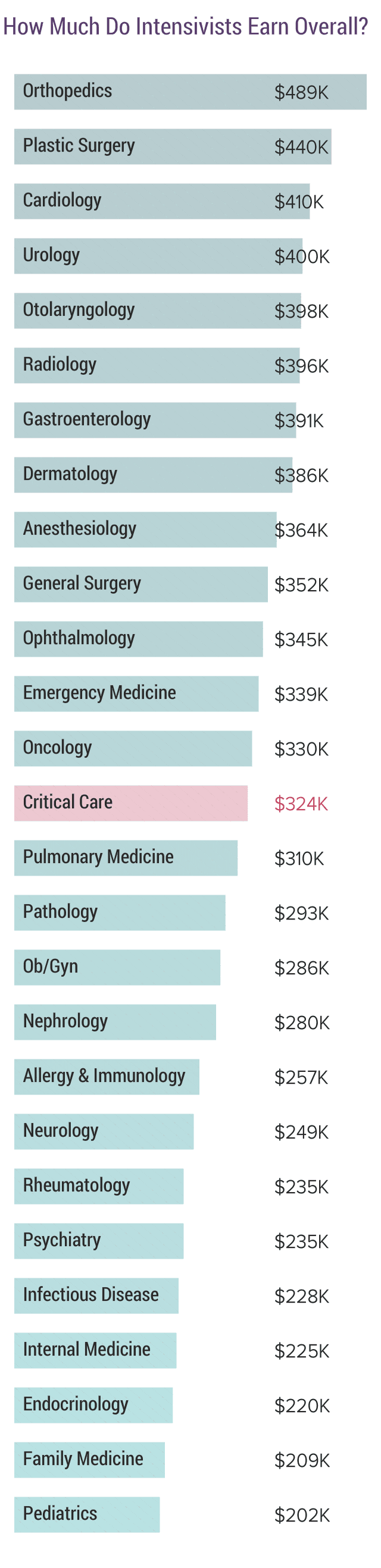 medscape-intensivist-compensation-report-2017