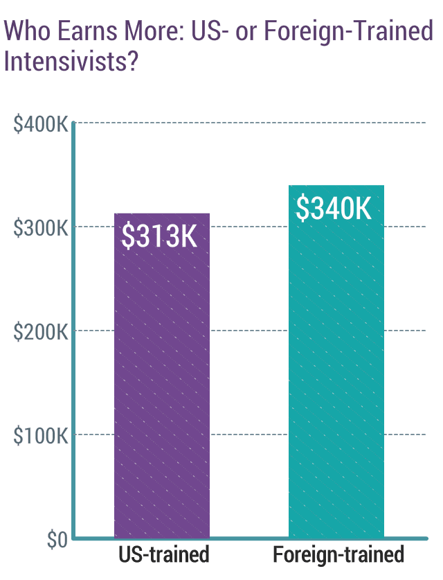 medscape-intensivist-compensation-report-2017
