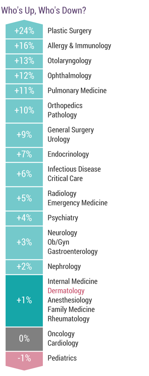 medscape-dermatologist-compensation-report-2017